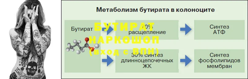 Бутират Butirat  Спасск-Рязанский 